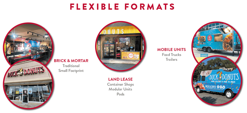 Duck Donuts Franchise Formats
