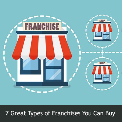 Seven Great Types of Franchises You Can Buy | Be The Boss