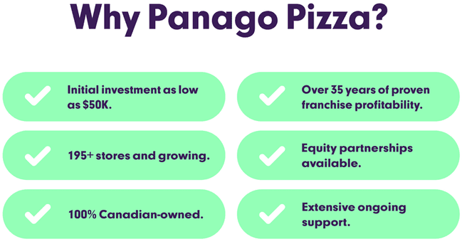 Why Panago Pizza Franchise