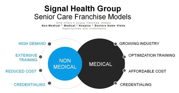 Signal Health Group franchise