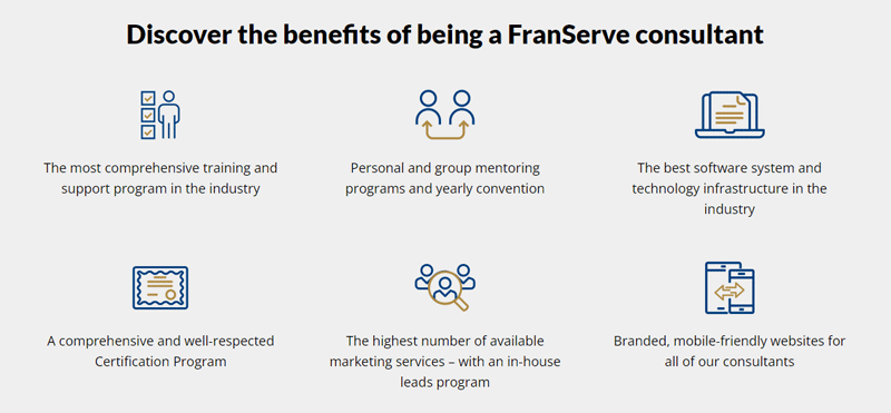 FranServe Franchise System