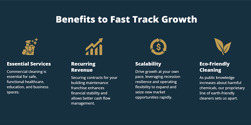 Stratus Building Solutions Franchise Benefits