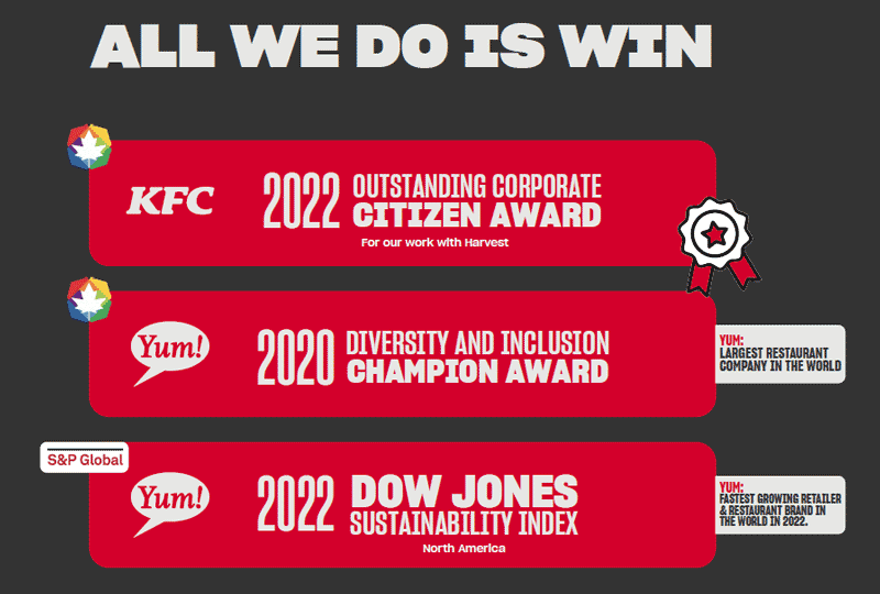KFC Franchise Awards